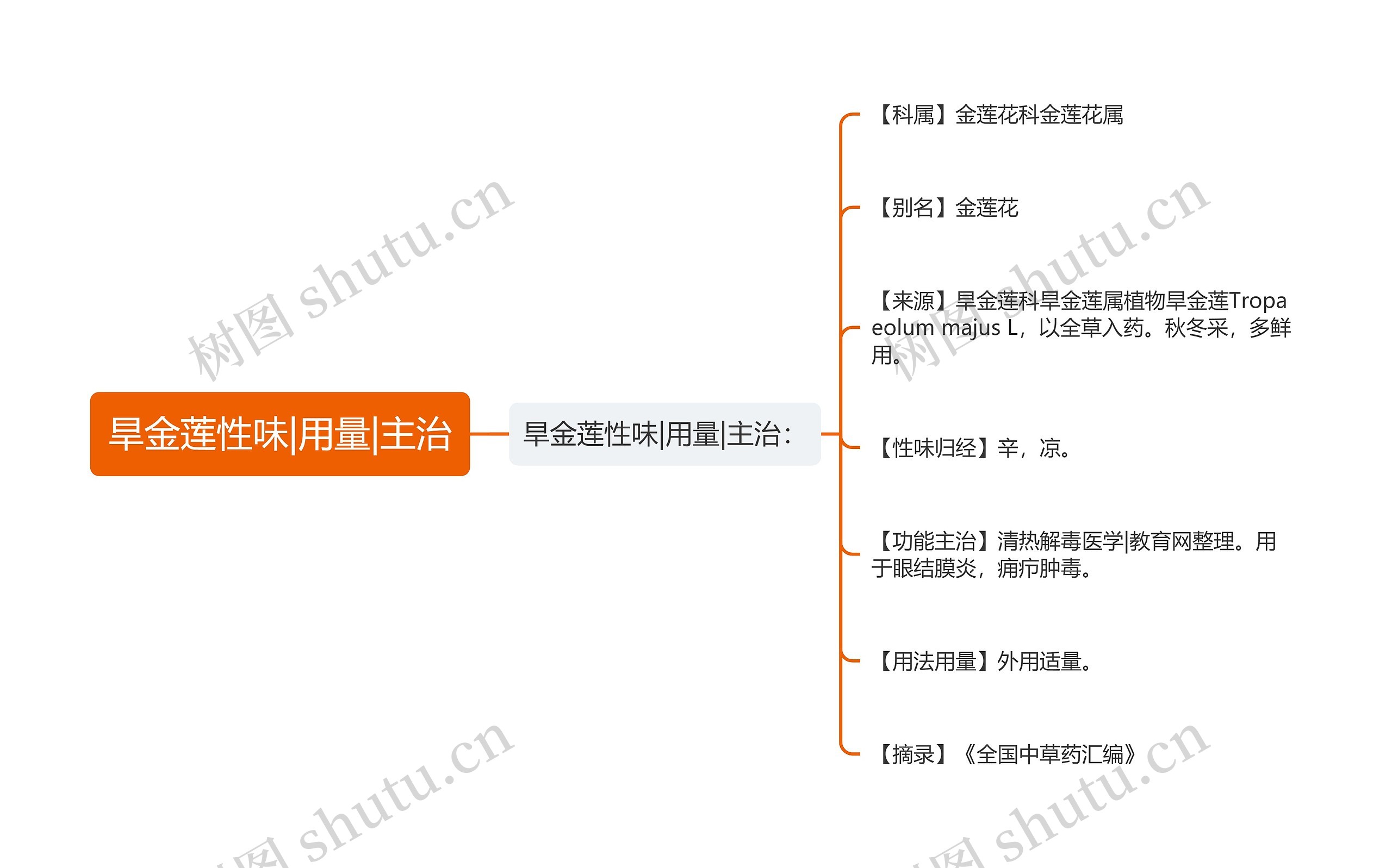 旱金莲性味|用量|主治