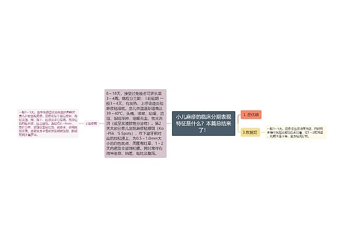 小儿麻疹的临床分期表现特征是什么？本篇总结来了！