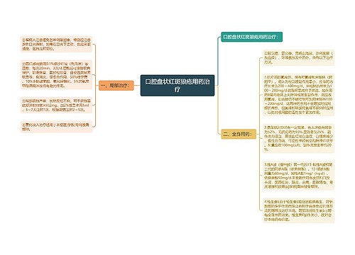 口腔盘状红斑狼疮用药治疗