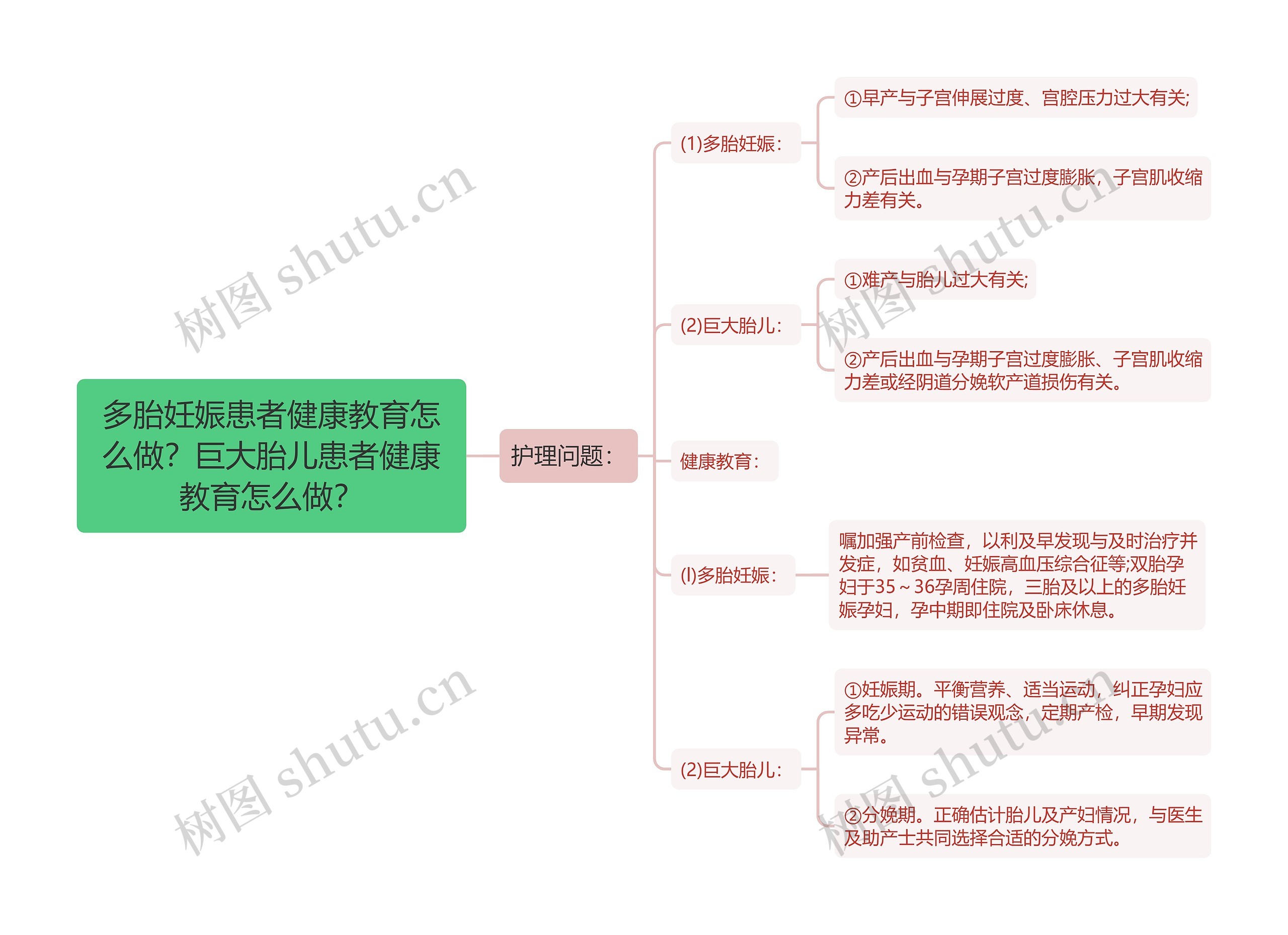 多胎妊娠患者健康教育怎么做？巨大胎儿患者健康教育怎么做？