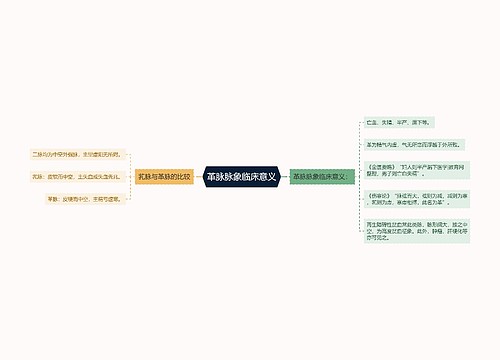 革脉脉象临床意义