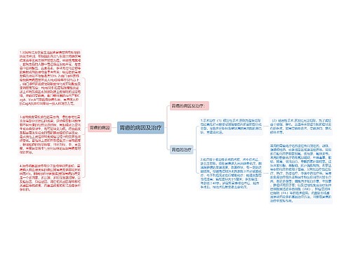 胃癌的病因及治疗