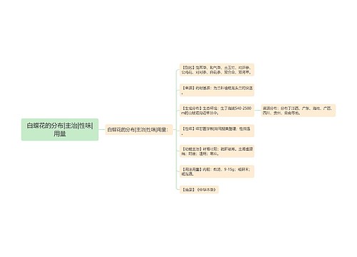 白蝶花的分布|主治|性味|用量
