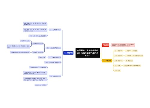 中医基础：七情内伤是什么？七情与脏腑气血的关系是？