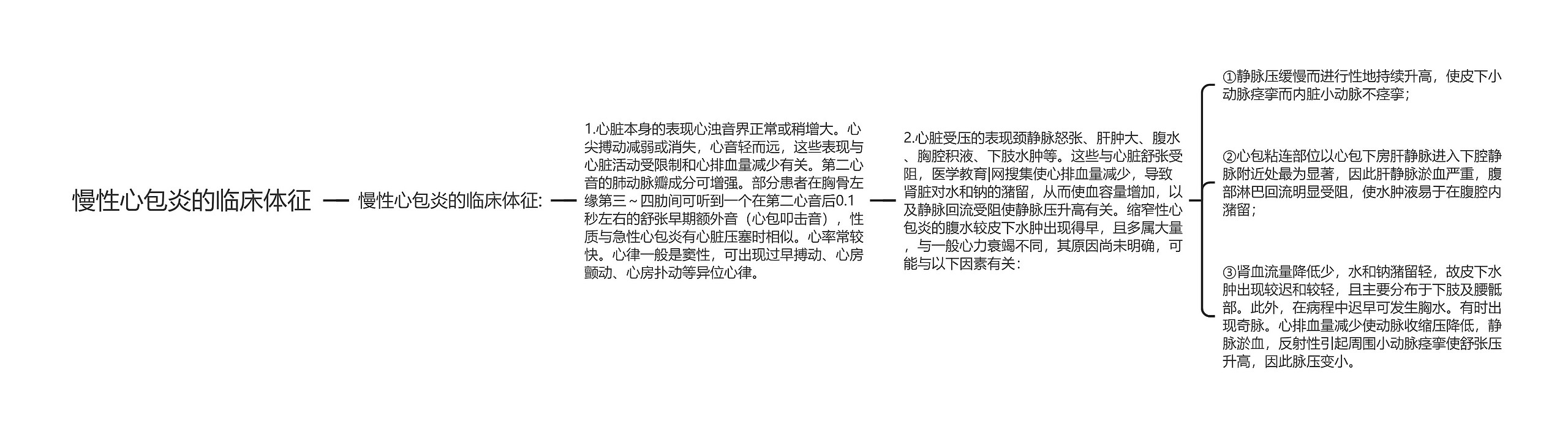 慢性心包炎的临床体征 慢性心包炎的临床体征