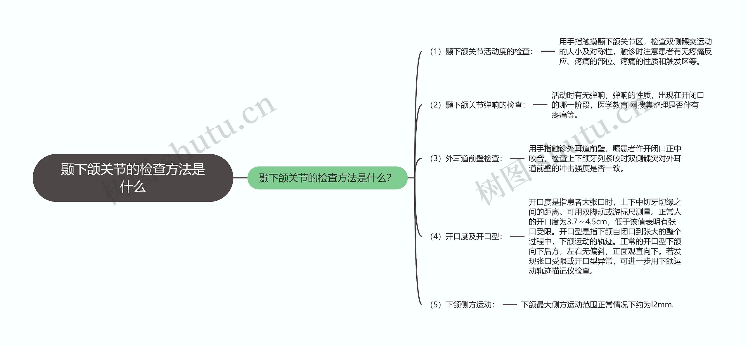 颞下颌关节的检查方法是什么