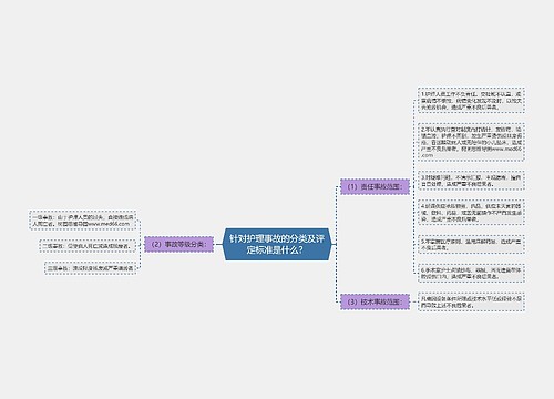 针对护理事故的分类及评定标准是什么？