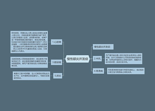 慢性龈炎并发症