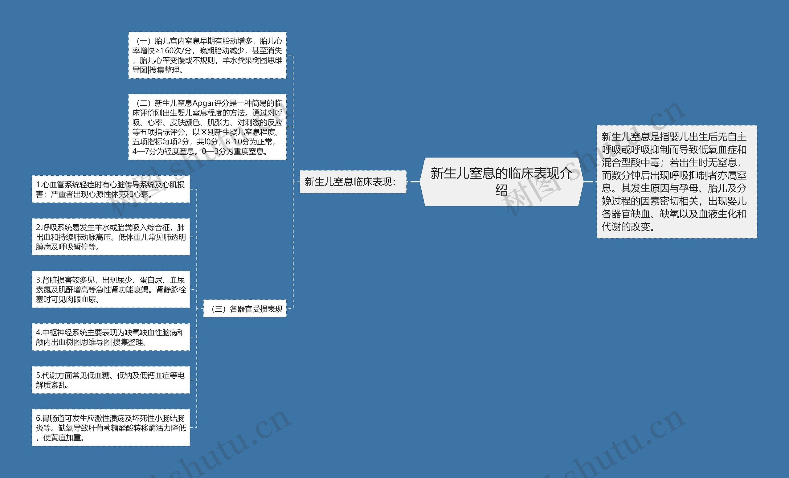 新生儿窒息的临床表现介绍