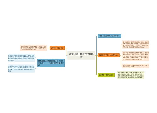 儿童口腔正畸的方法有哪些