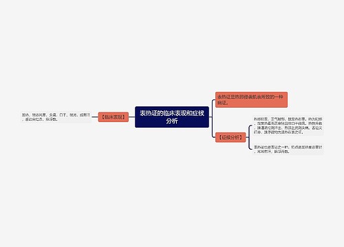 表热证的临床表现和症候分析