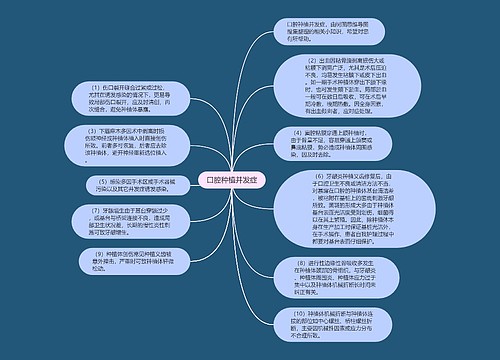 口腔种植并发症