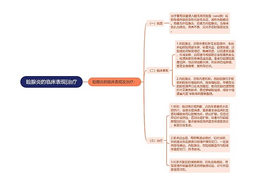 睑腺炎的临床表现|治疗