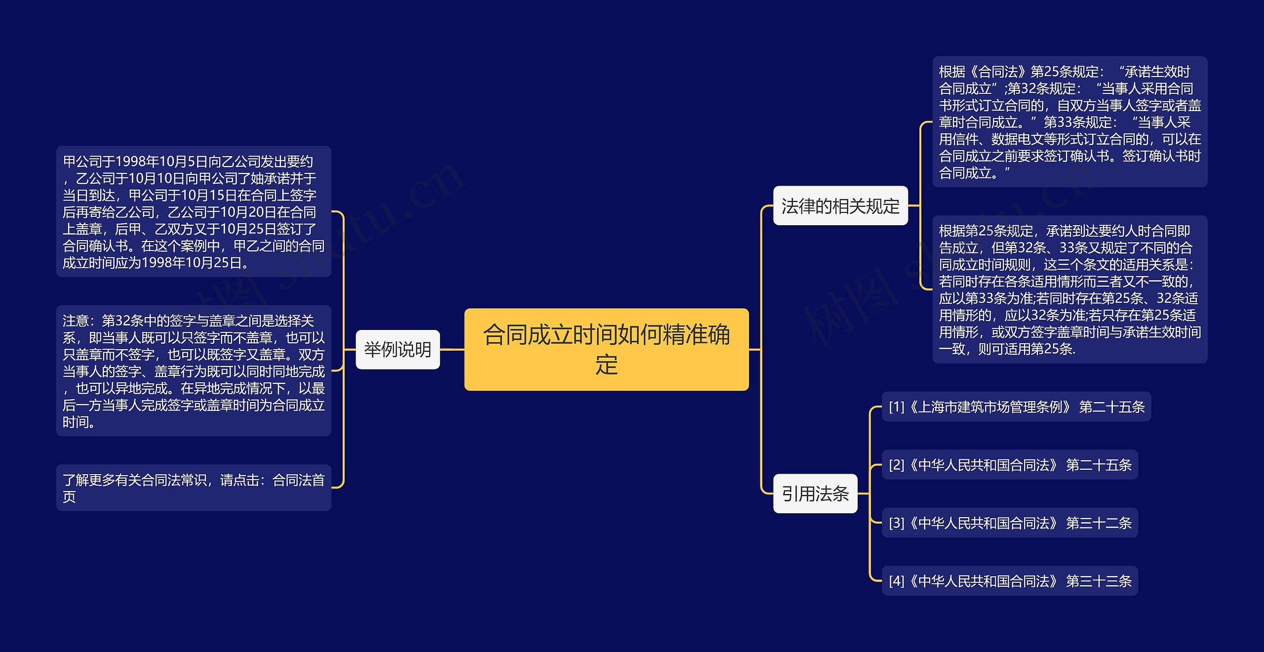 合同成立时间如何精准确定