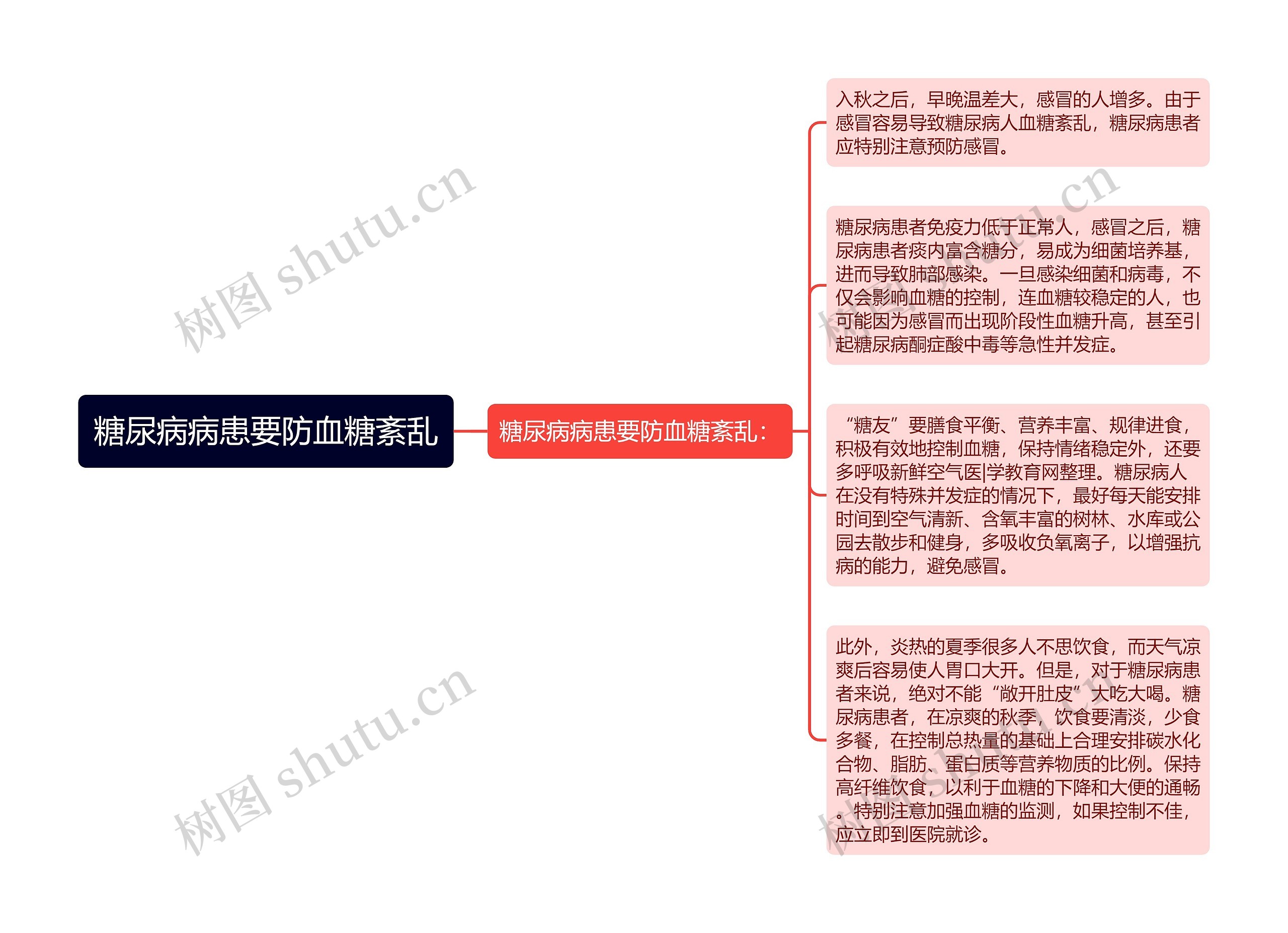 糖尿病病患要防血糖紊乱