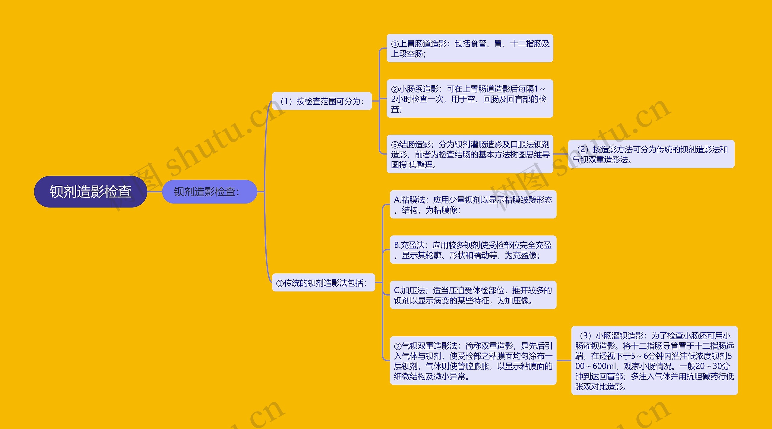 钡剂造影检查思维导图