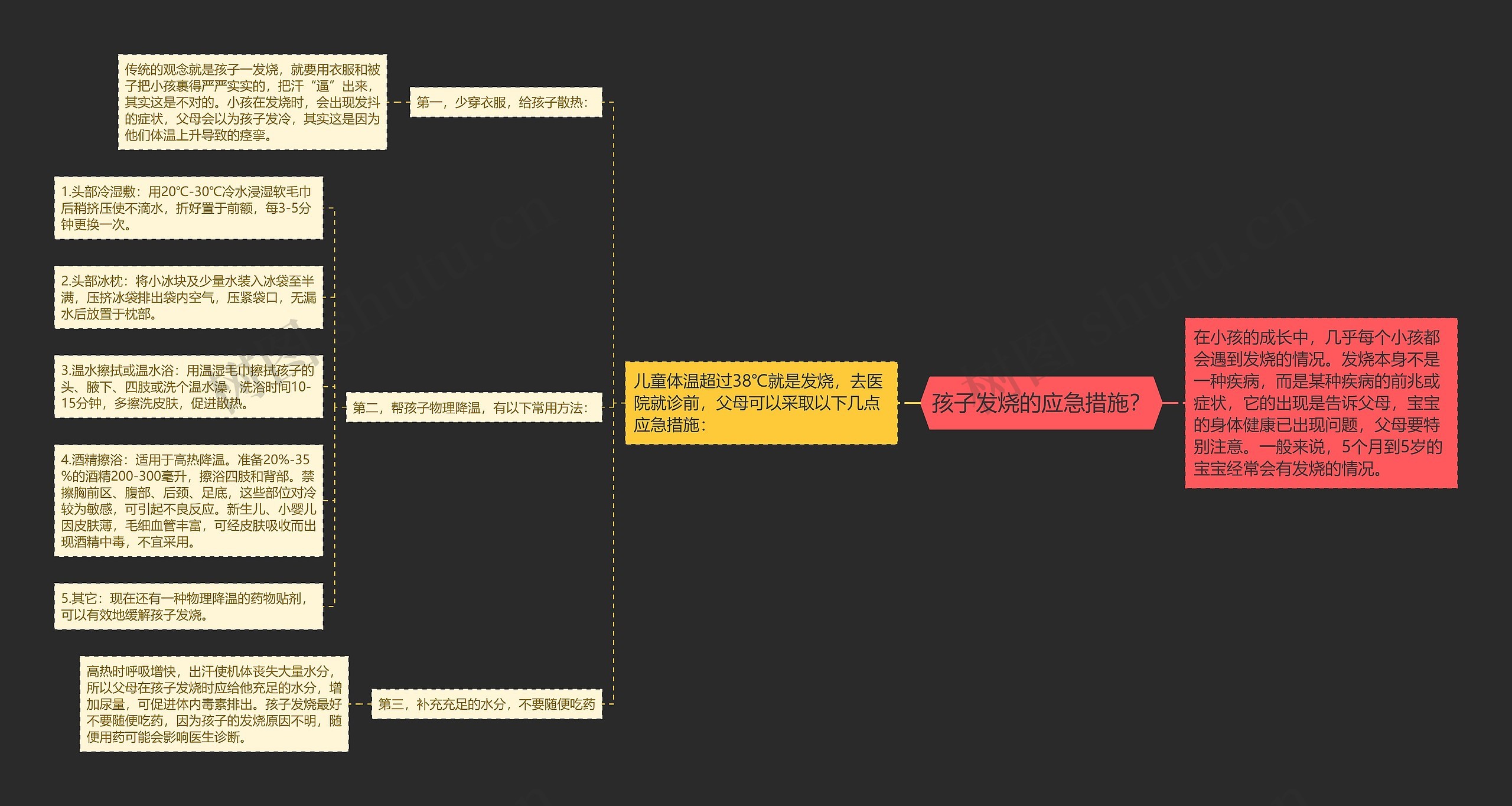 孩子发烧的应急措施？