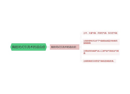 胸腔闭式引流术的适应症