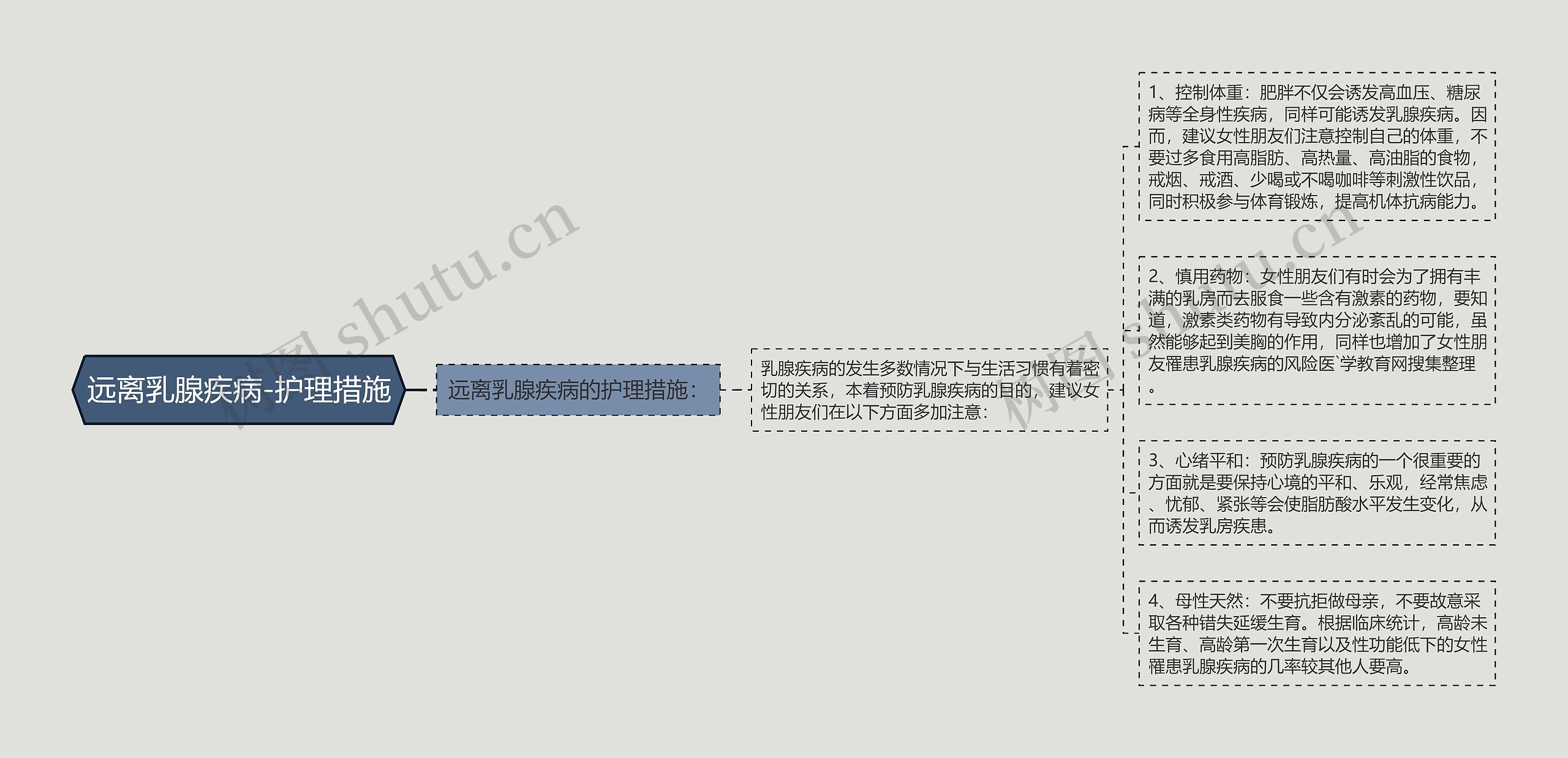 远离乳腺疾病-护理措施 远离乳腺疾病-护理措施