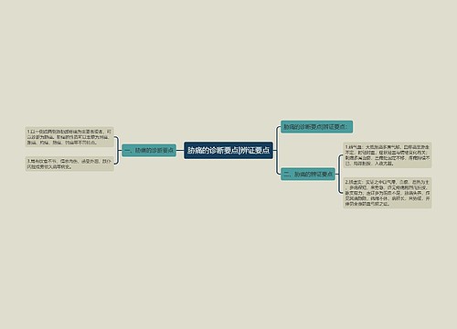 胁痛的诊断要点|辨证要点