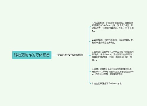 铸造冠制作的牙体预备