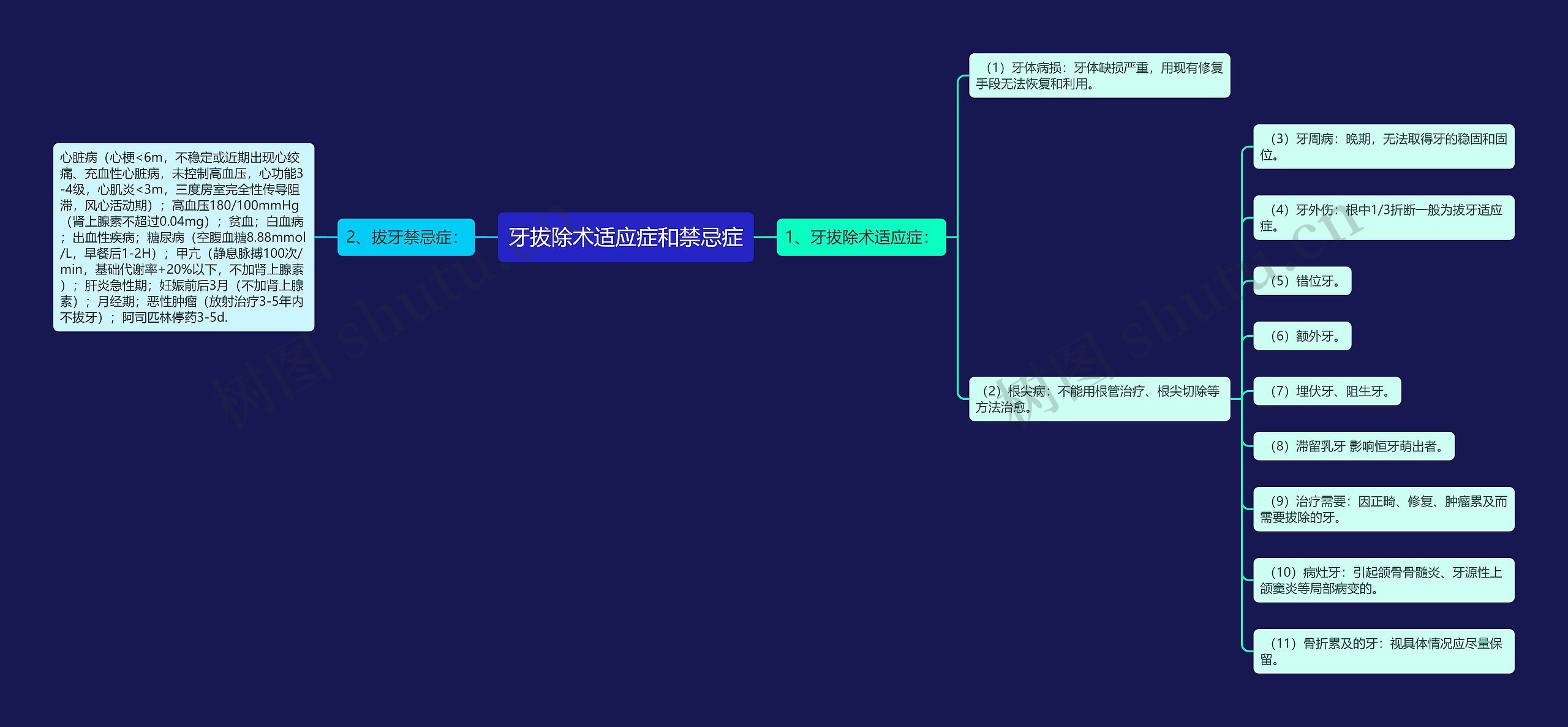 牙拔除术适应症和禁忌症