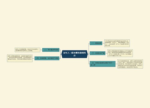 老年人一般有哪些患病特点