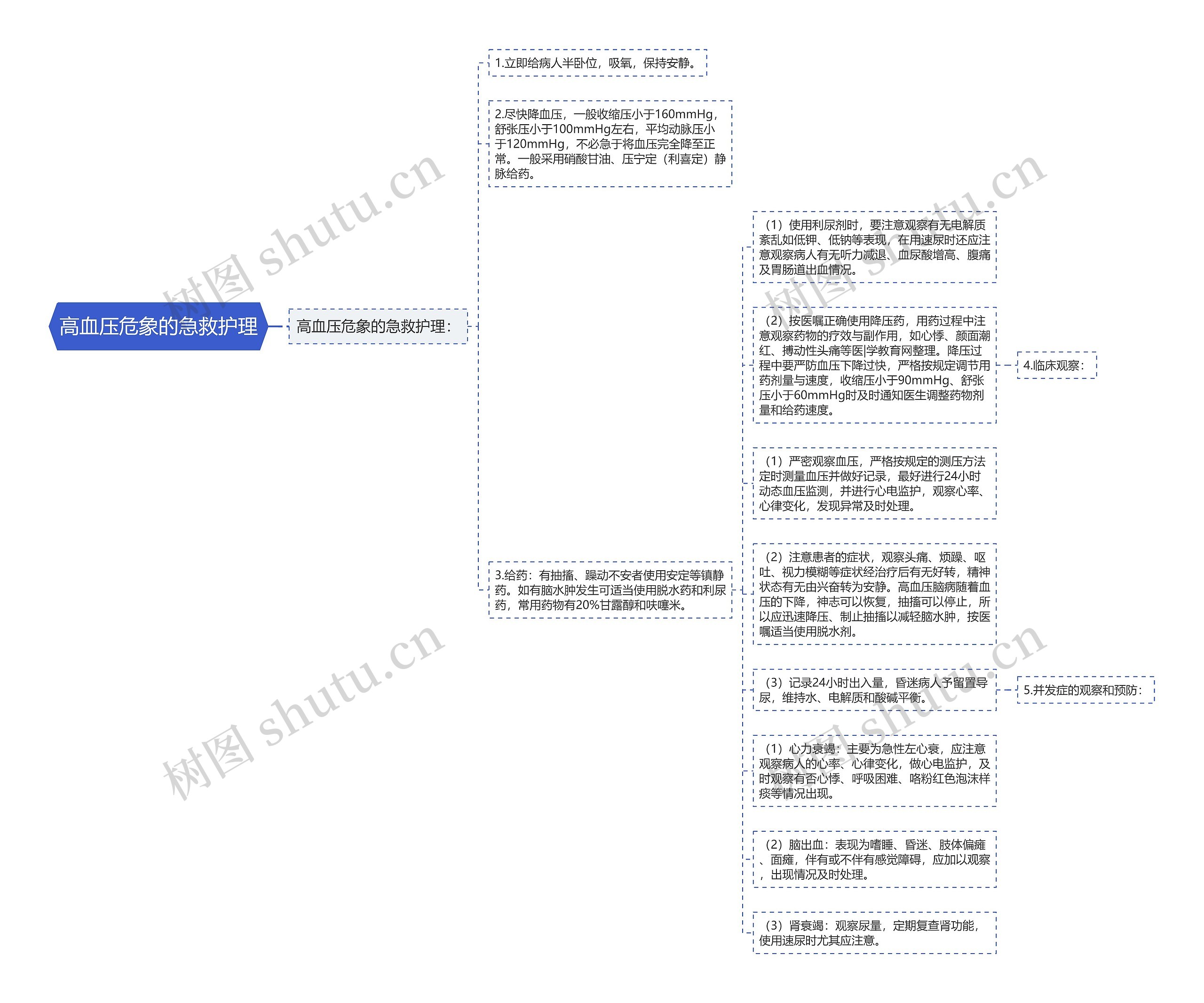 高血压危象的急救护理 高血压危象的急救护理