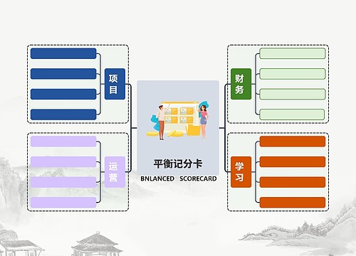 简约通用风格平衡记分卡