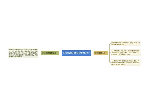 甲状腺癌预后和放射治疗