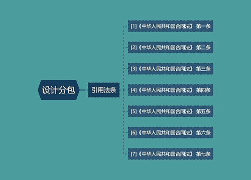 设计分包