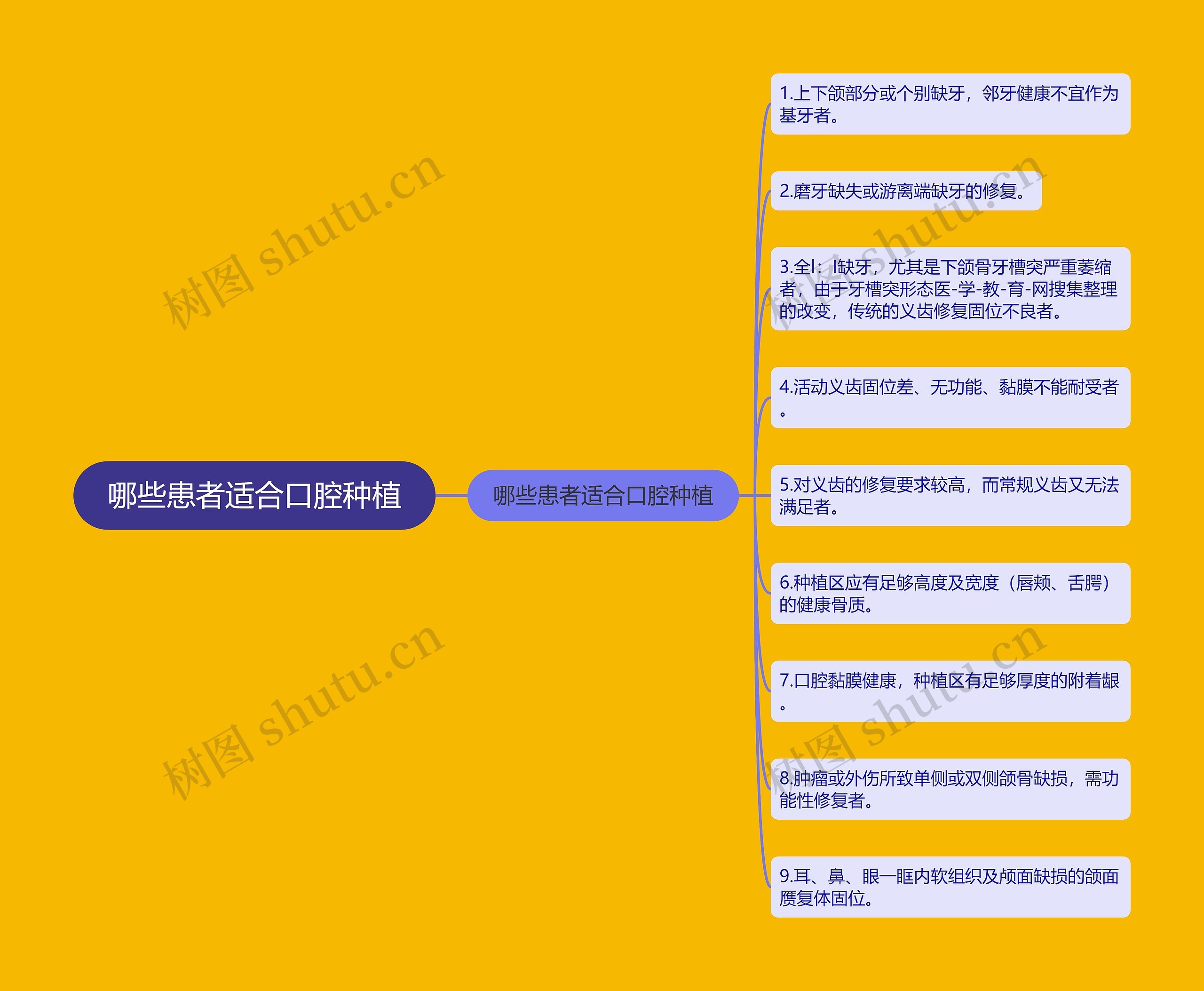 哪些患者适合口腔种植 哪些患者适合口腔种植