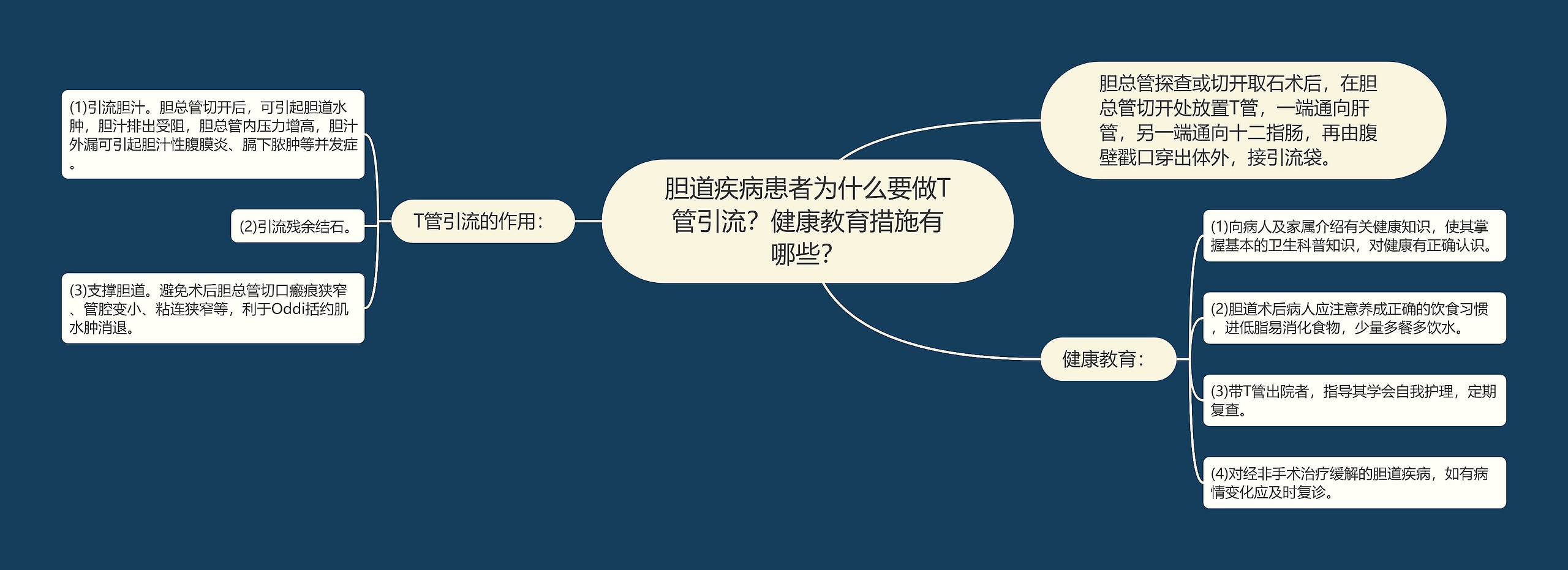 胆道疾病患者为什么要做T管引流？健康教育措施有哪些？