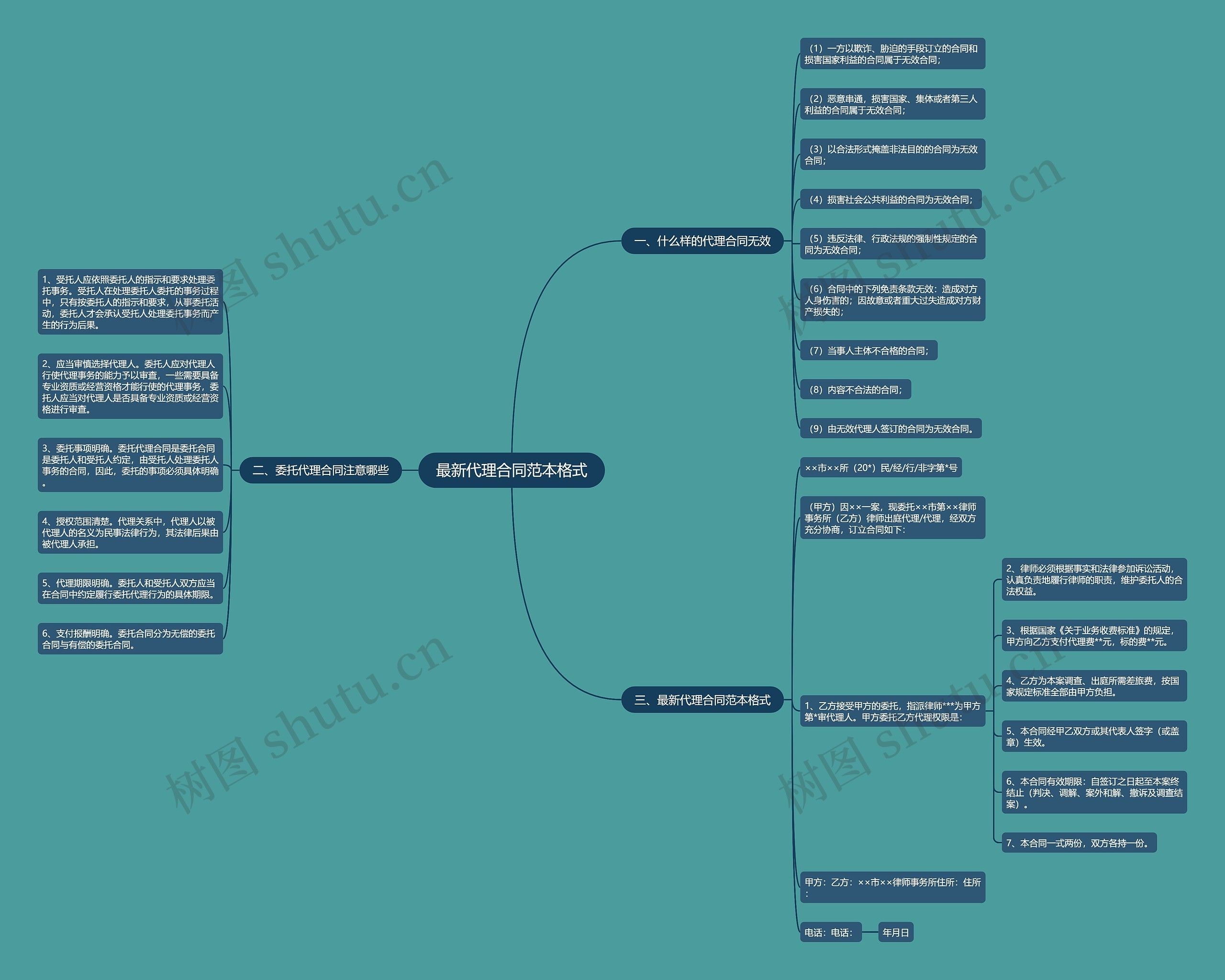 最新代理合同范本格式 最新代理合同范本格式