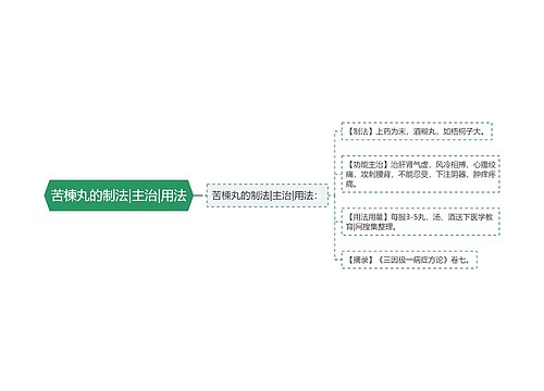 苦楝丸的制法|主治|用法