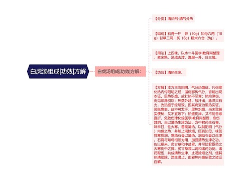 白虎汤组成|功效|方解