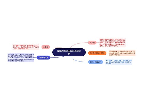 壶腹周围癌的临床表现症状