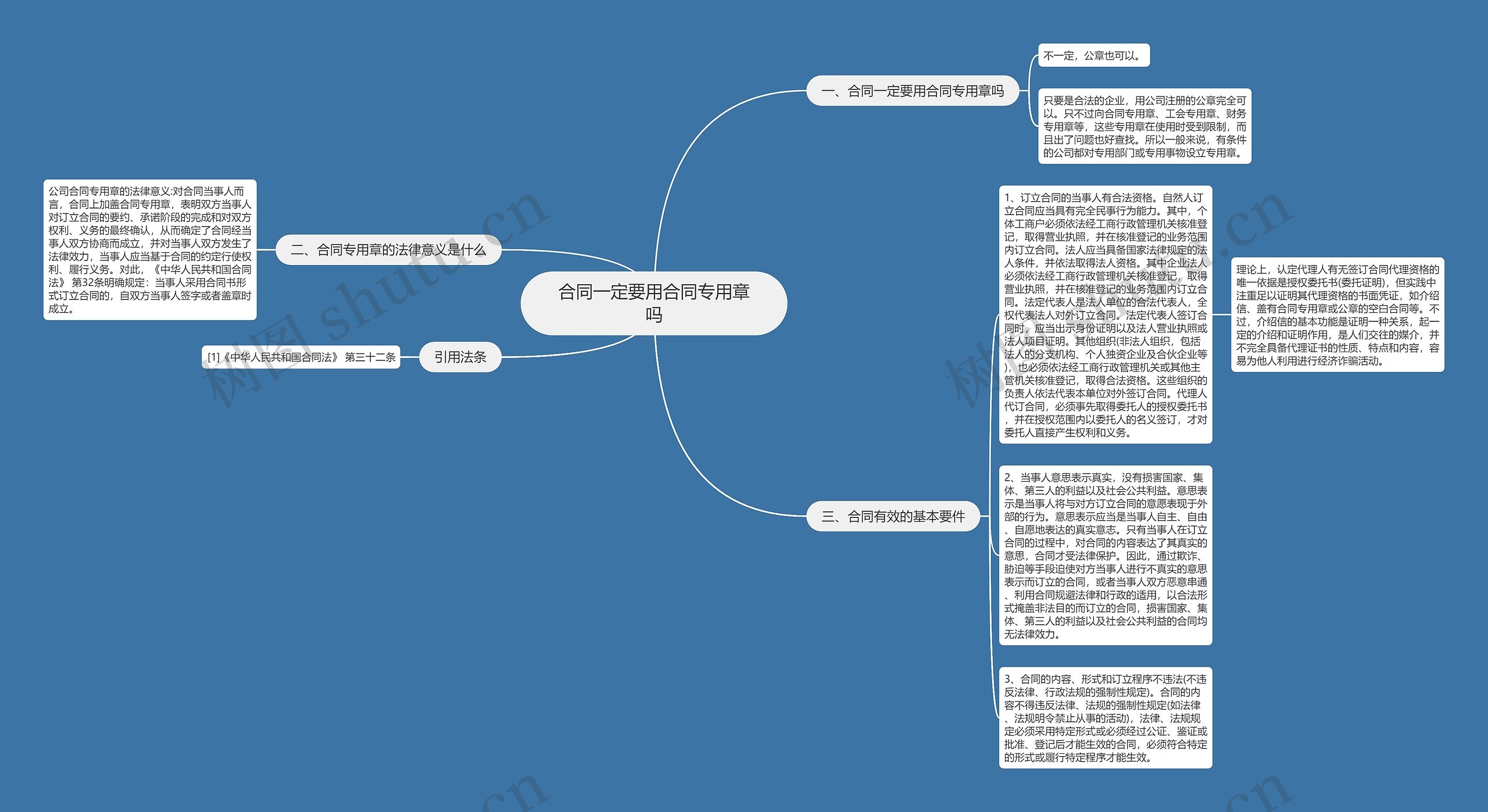 合同一定要用合同专用章吗思维导图