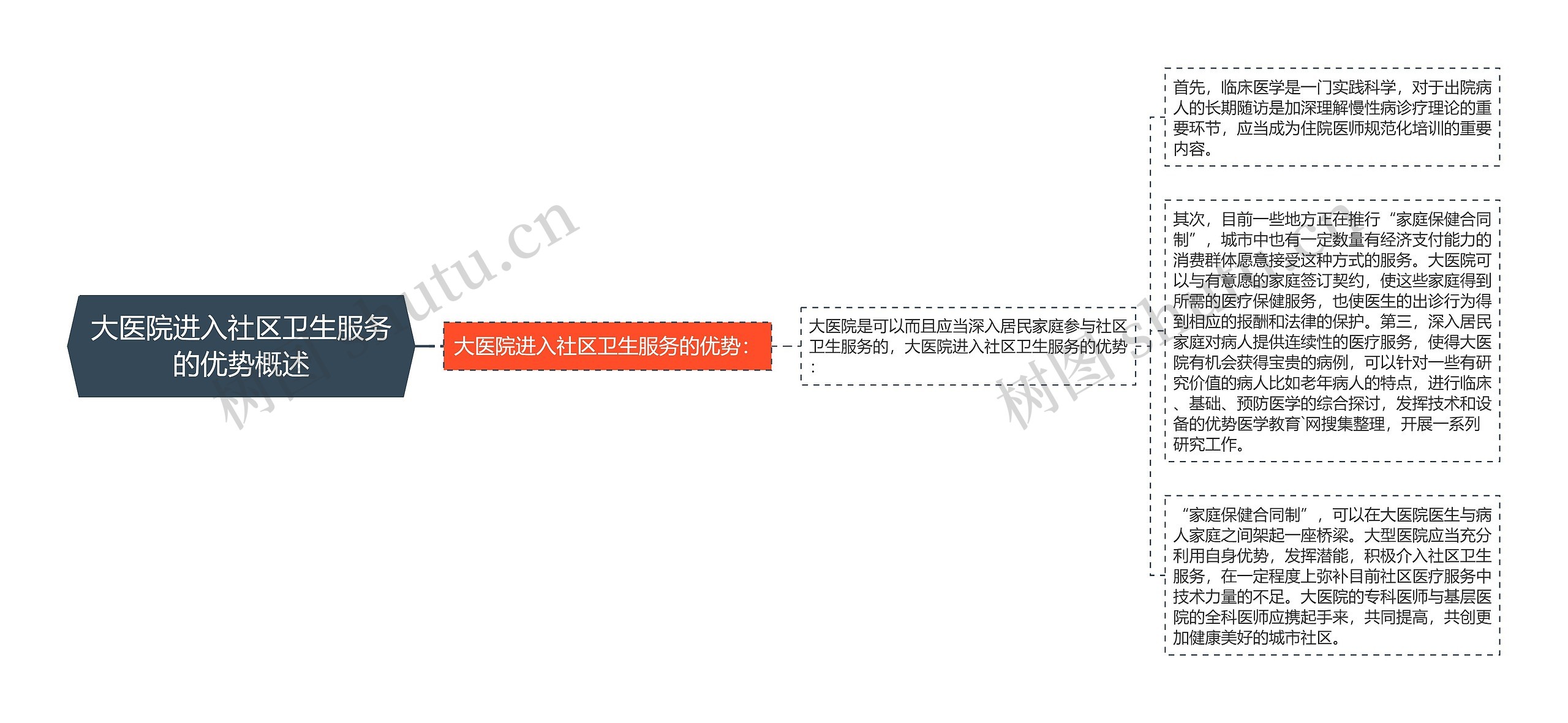 大医院进入社区卫生服务的优势概述 大医院进入社区卫生服务的优势概述