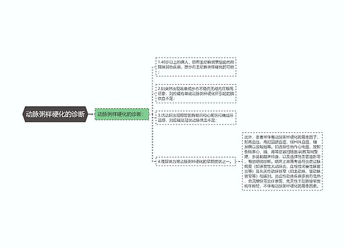 动脉粥样硬化的诊断