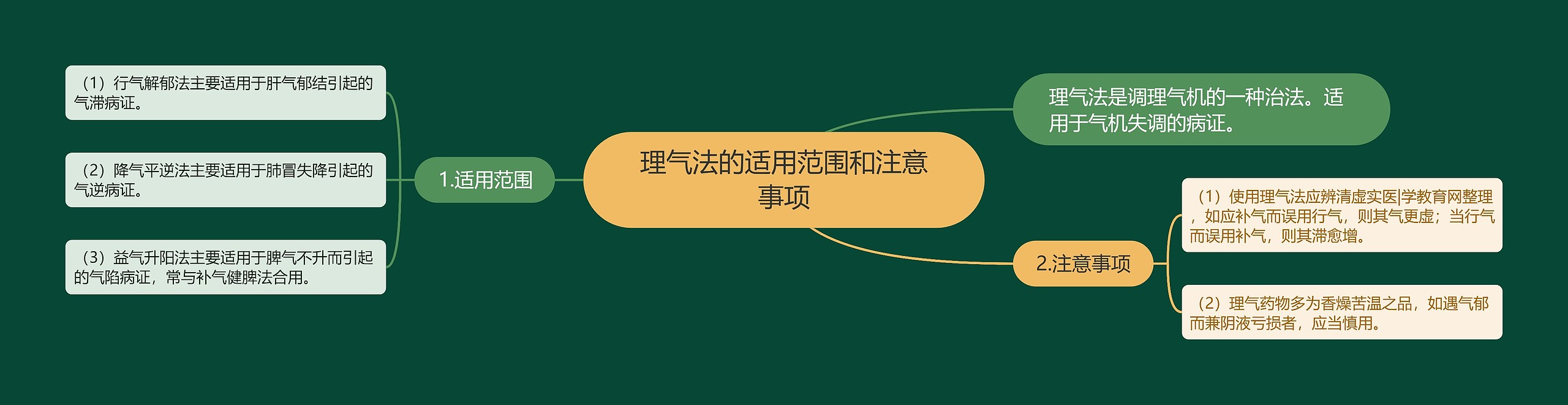 理气法的适用范围和注意事项 理气法的适用范围和注意事项
