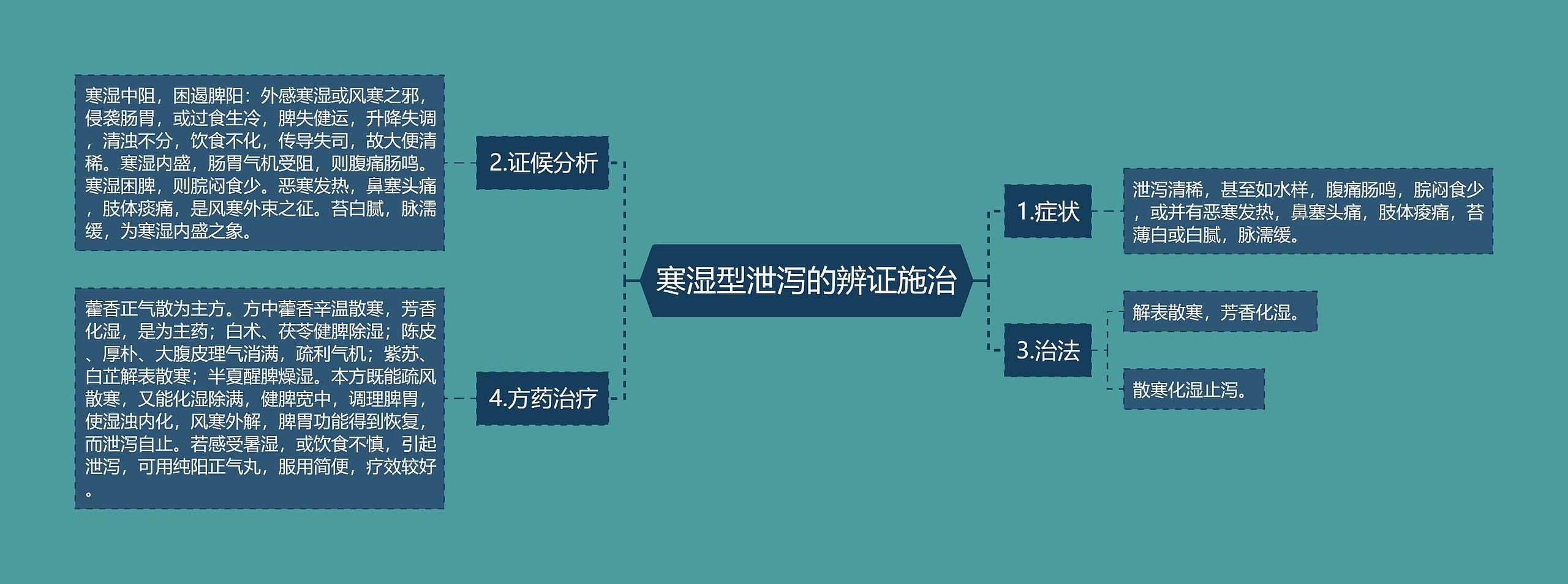 寒湿型泄泻的辨证施治