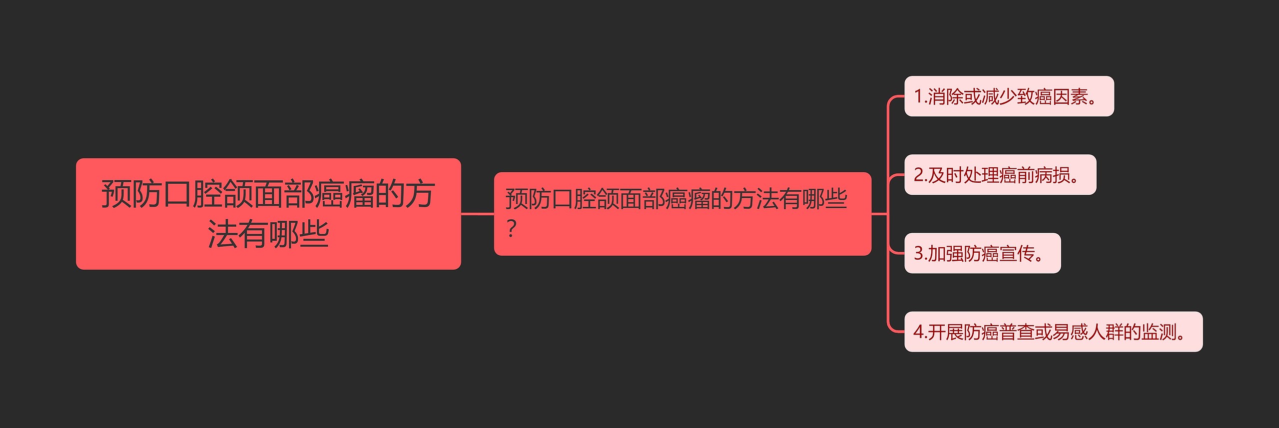 预防口腔颌面部癌瘤的方法有哪些思维导图