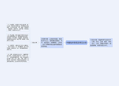 中暑临床表现及常见分类