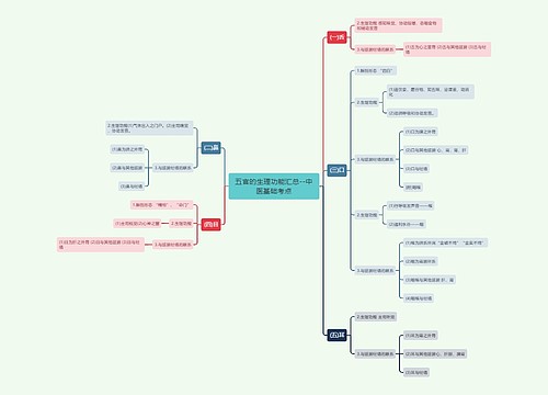 五官的生理功能汇总--中医基础考点