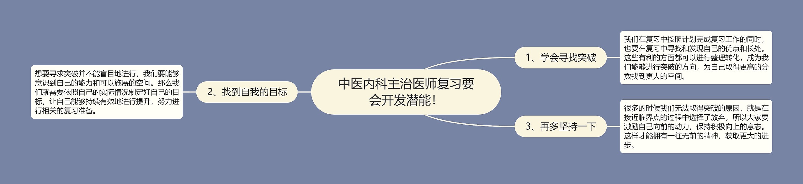 中医内科主治医师复习要会开发潜能! 中医内科主治医师复习要会开发潜能!