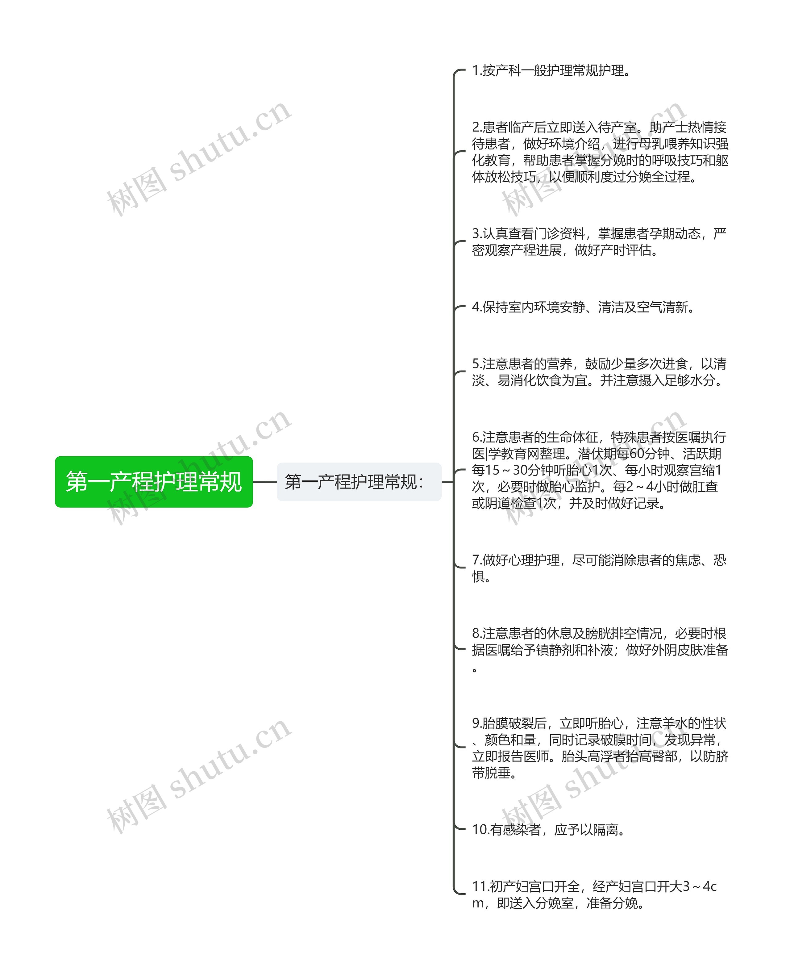 第一产程护理常规