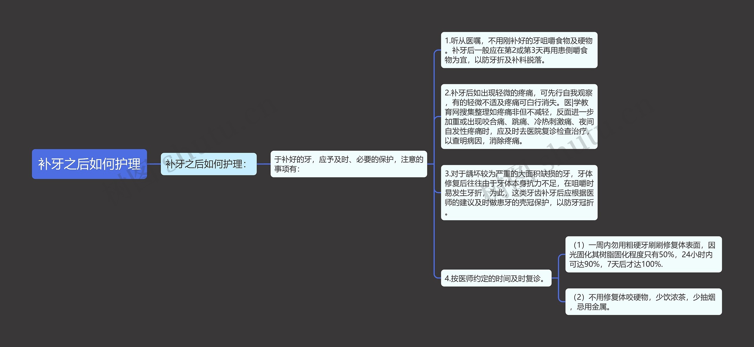 补牙之后如何护理思维导图