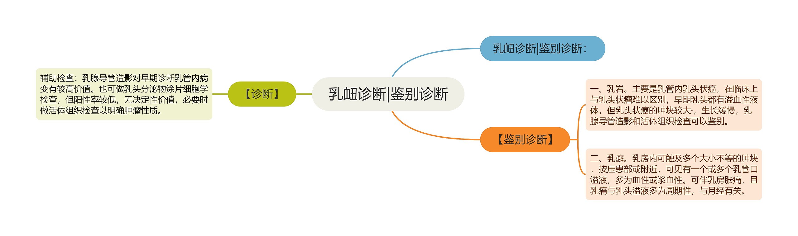 乳衄诊断|鉴别诊断 乳衄诊断|鉴别诊断