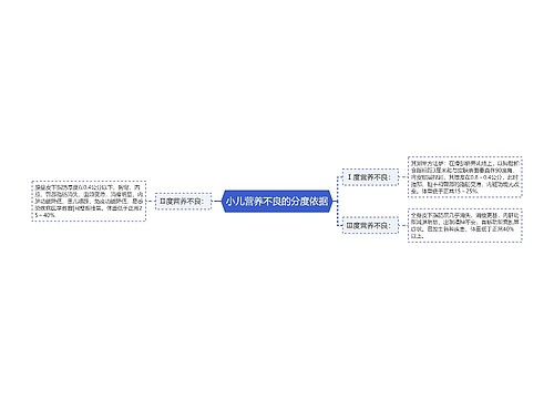 小儿营养不良的分度依据